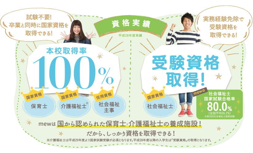 資格実績